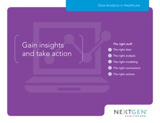 Gain insights
and take action
Data Analytics in Healthcare
1
2
3
4
5
The right data
The right analysis
The right modeling
The right conclusions
The right actions
The right stuff.
 