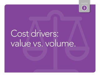 3
CHAPTER
Cost drivers:
value vs. volume.
 