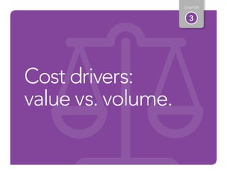 3
CHAPTER
Cost drivers:
value vs. volume.
 