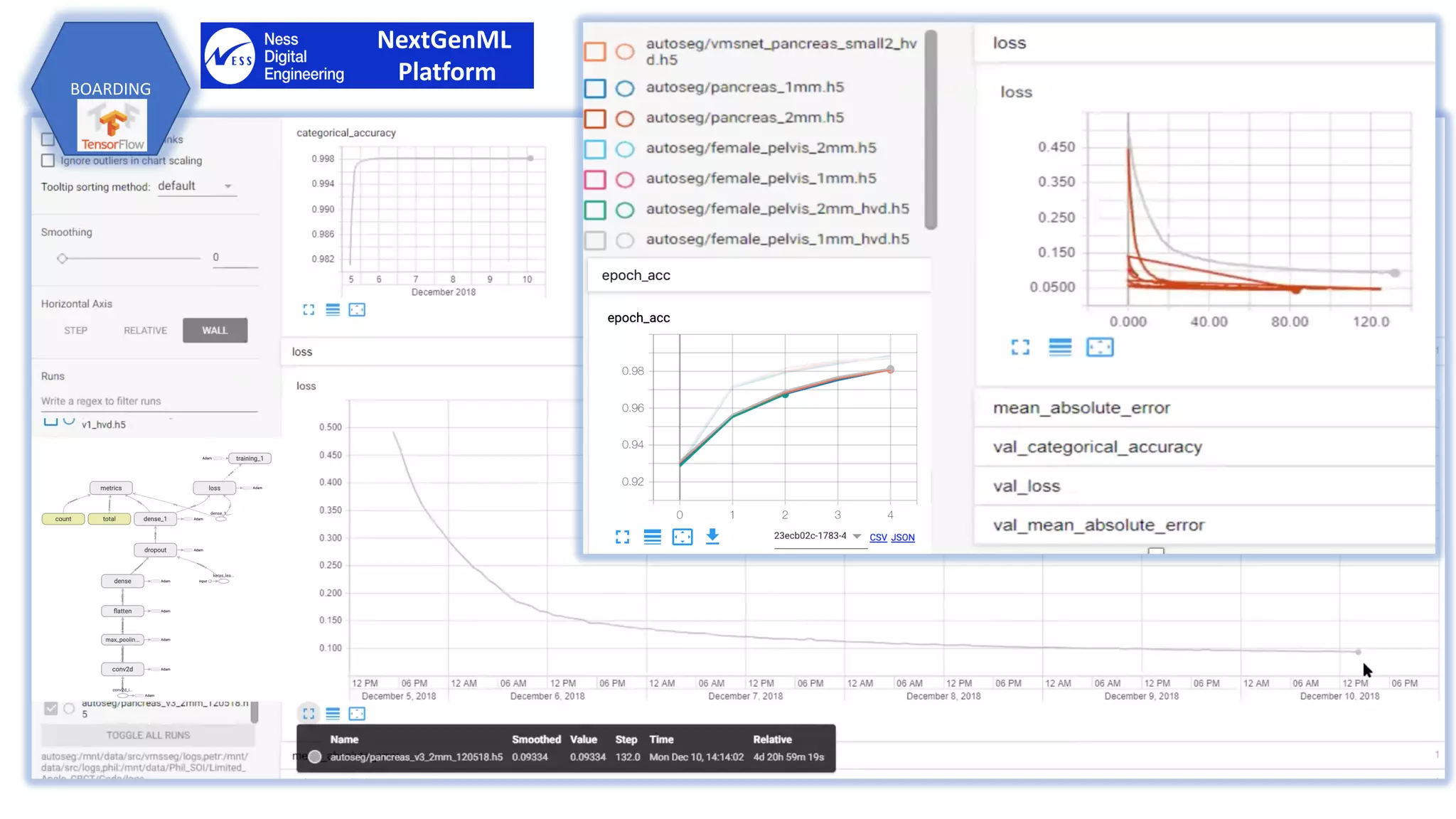 BOARDING
NextGenML
Platform
 