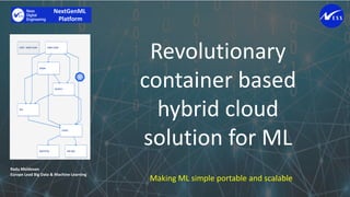 Revolutionary
container based
hybrid cloud
solution for ML
Making ML simple portable and scalable
NextGenML
Platform
Radu Moldovan
Europe Lead Big Data & Machine Learning
 