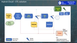 NextGenML
Platform
Hybrid Cloud – ETL solution
 