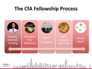 The CfA Fellowship Process



 January     February:    March:       April
                                                 What’s
Institute:      City                 Onwards:
                         Inception               Next?
 Training    Residency               Sprinting
 