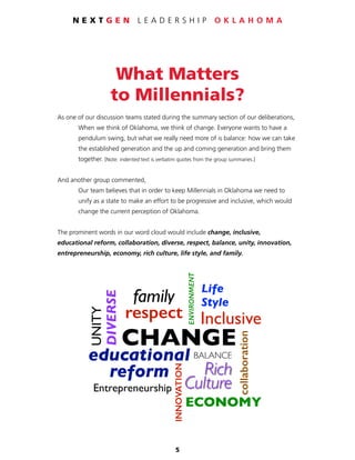 5
N E X T G E N L E A D E R S H I P O K L A H O M A
CHANGE
Inclusive
educational
reform
collaboration
DIVERSE
respect
BALANCE
UNITY
Rich
Culture
INNOVATION
ECONOMY
Entrepreneurship
ENVIRONMENT
Life
Stylefamily
What Matters
to Millennials?
As one of our discussion teams stated during the summary section of our deliberations,
	 When we think of Oklahoma, we think of change. Everyone wants to have a
	 pendulum swing, but what we really need more of is balance: how we can take
	 the established generation and the up and coming generation and bring them
	together. [Note: indented text is verbatim quotes from the group summaries.]
And another group commented,
	 Our team believes that in order to keep Millennials in Oklahoma we need to
	 unify as a state to make an effort to be progressive and inclusive, which would
	 change the current perception of Oklahoma.
The prominent words in our word cloud would include change, inclusive,
educational reform, collaboration, diverse, respect, balance, unity, innovation,
entrepreneurship, economy, rich culture, life style, and family.
 