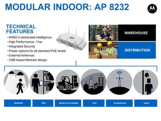 MODULAR INDOOR: AP 8232
HOSPITALS

TECHNICAL
FEATURES

WAREHOUSE

• WiNG 5 distributed intelligence
• High Performance .11ac
• Integrated Security
• Power options for all standard PoE levels
• External Antennas
• USB based Modular design

SENSORS

RFID

MICRO-LOCATIONING

DISTRIBUTION

GPS

3G BACKHAUL

VIDEO

 