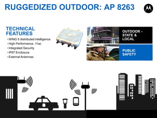 RUGGEDIZED OUTDOOR: AP 8263
HOSPITALS

TECHNICAL
FEATURES
• WiNG 5 distributed intelligence
• High Performance .11ac
• Integrated Security
• IP67 Enclosure
• External Antennas

MOTOROLA SOLUTIONS CONFIDENTIAL RESTRICTED

OUTDOOR STATE &
LOCAL
PUBLIC
SAFETY

 