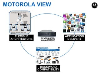 MOTOROLA VIEW
SCALABLE | CENTRALIZED PROVISIONING |
CENTRALIZED TROUBLESHOOTING
NX 9500
SERVICES
CONTROLLE
R

FLEXIBILI
TY
INTERNET

AP Domain
Manager

Controller /
Services
PlatformDomain
Manager

MOBILITY | SMART RF | MESH | QOS|
SECURITY

FLEXIBLE
ARCHITECTURE

CENTRALIZED
MANAGEMENT

ANALYTICS

BACKWARD
COMPATIBILITY

APPLICATION
DELIVERY

 