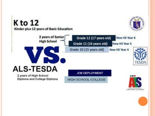 The Next Generation's Intervention to Philippines K-12 and ALS program