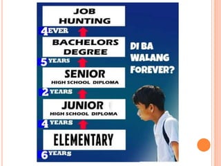 The Next Generation's Intervention to Philippines K-12 and ALS program