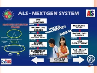 The Next Generation's Intervention to Philippines K-12 and ALS program