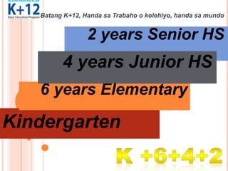 2 years Senior HS
Kindergarten
6 years Elementary
4 years Junior HS
Batang K+12, Handa sa Trabaho o kolehiyo, handa sa mundo
 