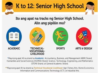 The Next Generation's Intervention to Philippines K-12 and ALS program