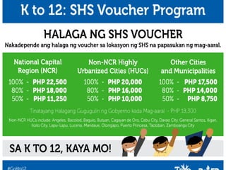 The Next Generation's Intervention to Philippines K-12 and ALS program