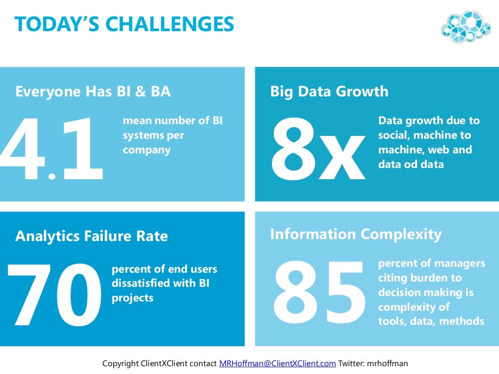 Analytics Big Data Deployment Tips BI Best Practices for Performance