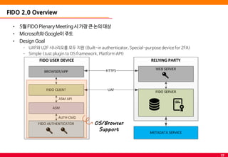 FIDO기반 생체인식 인증기술_SK플래닛@tech세미나판교 | PPT