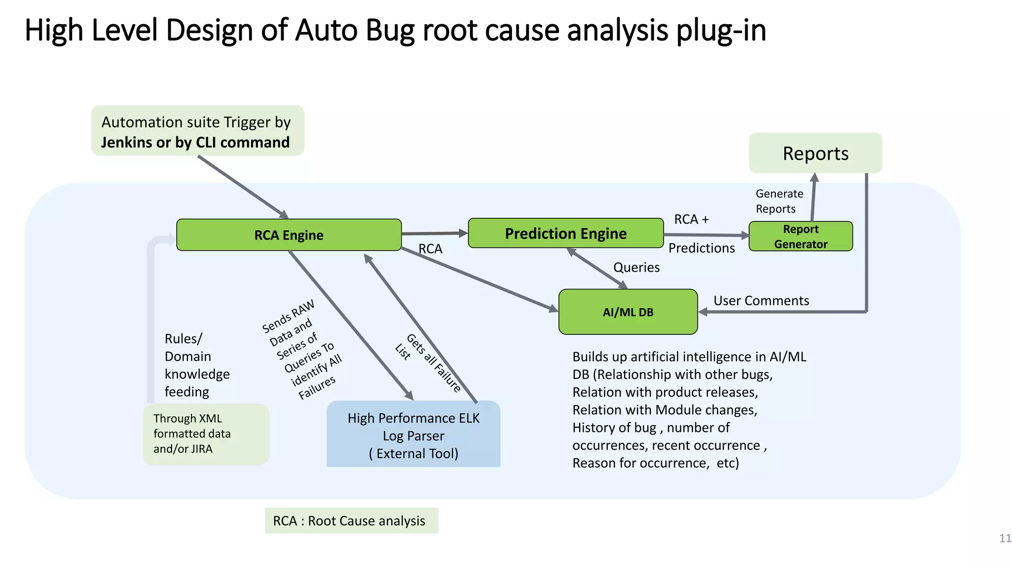 Next-gen Automation Framework | PPTX