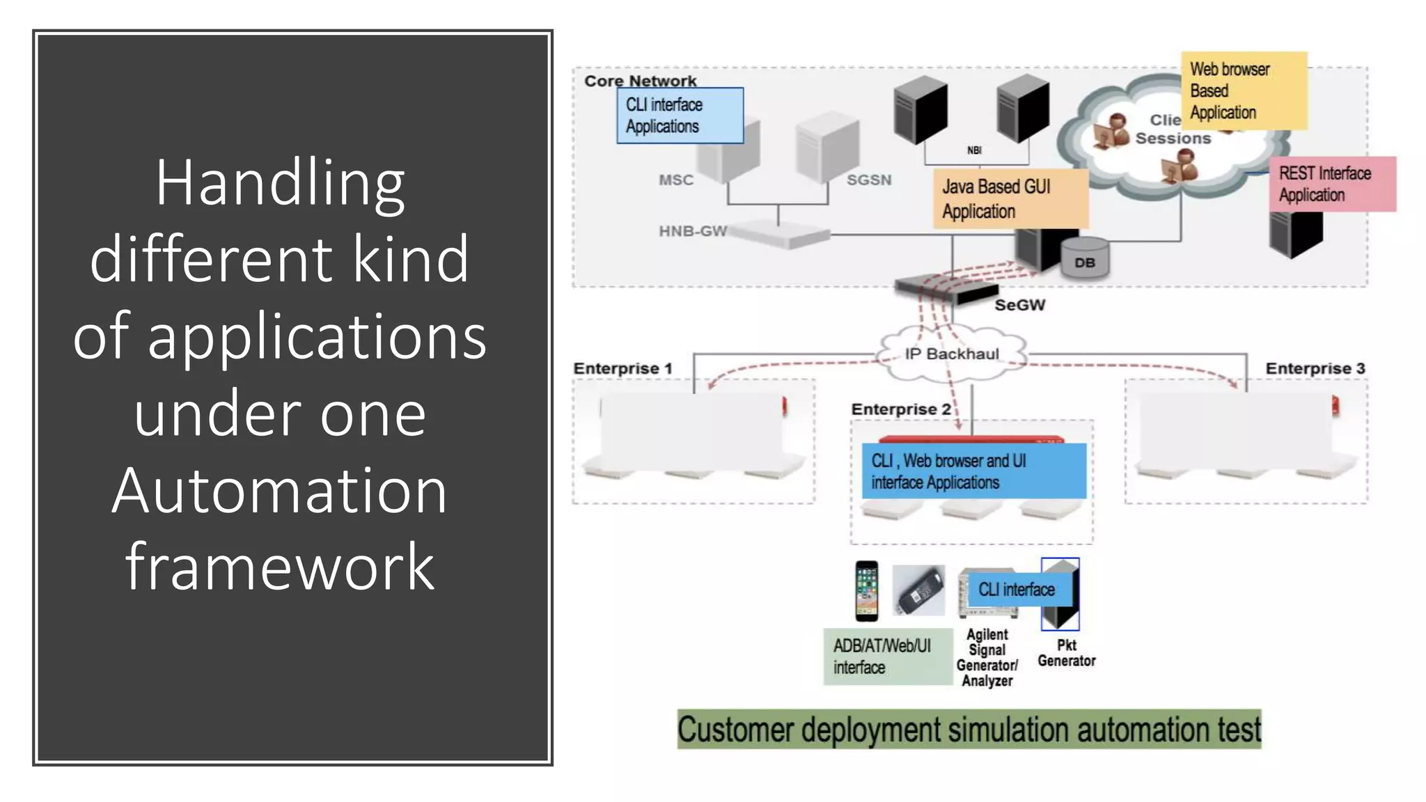 Next-gen Automation Framework | PPTX
