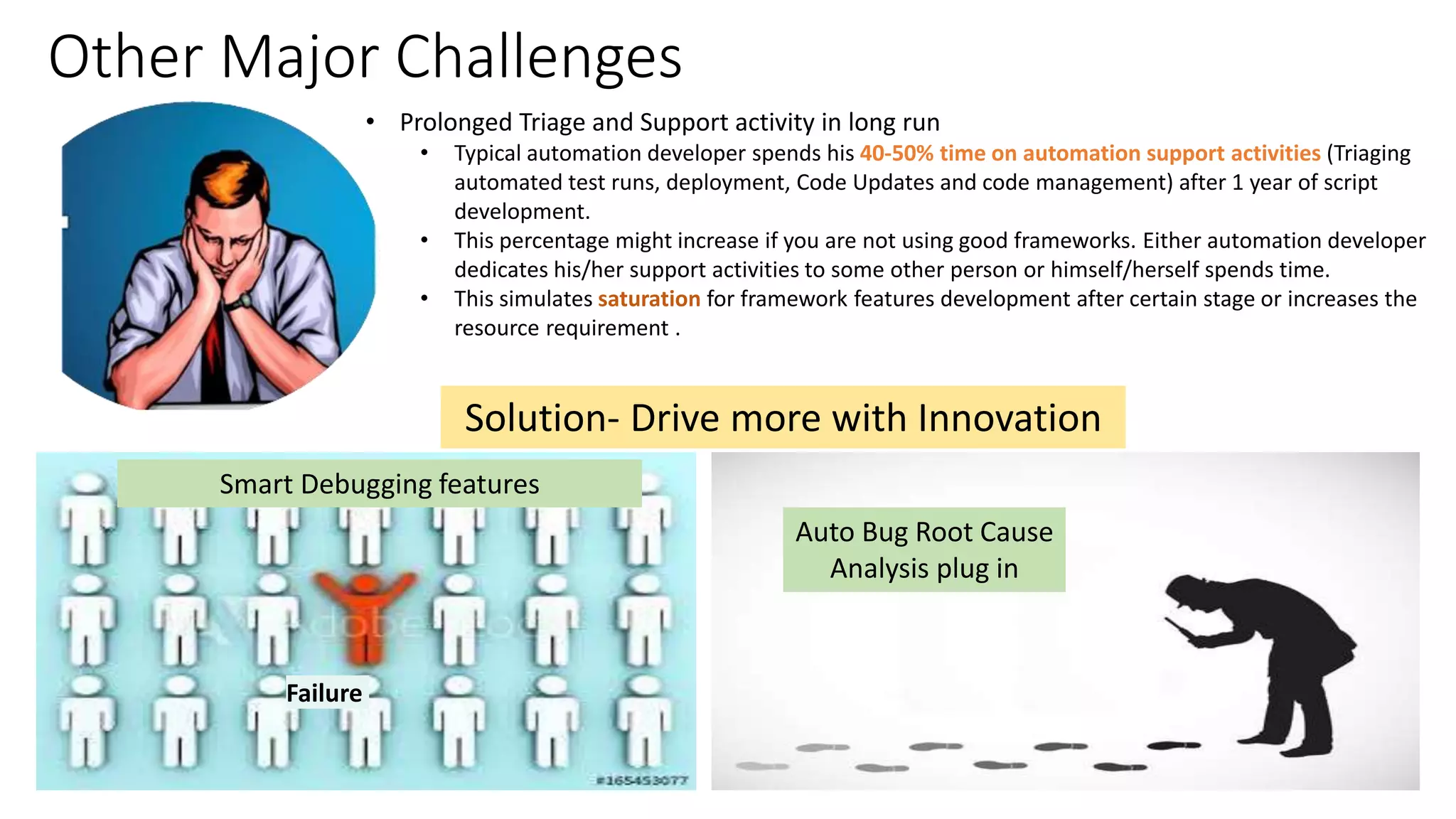 Other Major Challenges
• Prolonged Triage and Support activity in long run
• Typical automation developer spends his 40-50% time on automation support activities (Triaging
automated test runs, deployment, Code Updates and code management) after 1 year of script
development.
• This percentage might increase if you are not using good frameworks. Either automation developer
dedicates his/her support activities to some other person or himself/herself spends time.
• This simulates saturation for framework features development after certain stage or increases the
resource requirement .
Failure
Solution- Drive more with Innovation
Auto Bug Root Cause
Analysis plug in
Smart Debugging features