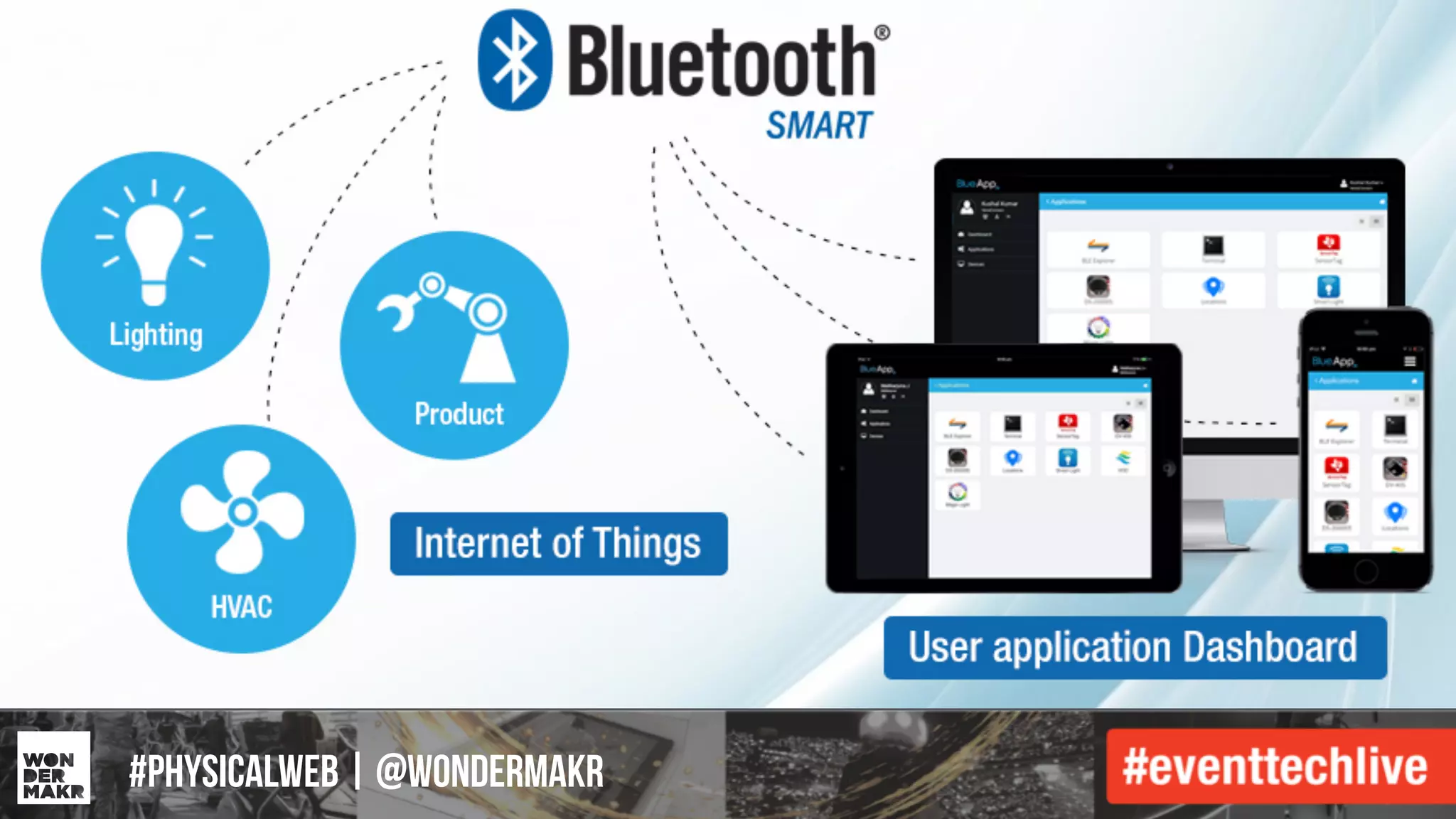 #IFCADC | #INNOVATION#physicalweb | @wondermakr
 