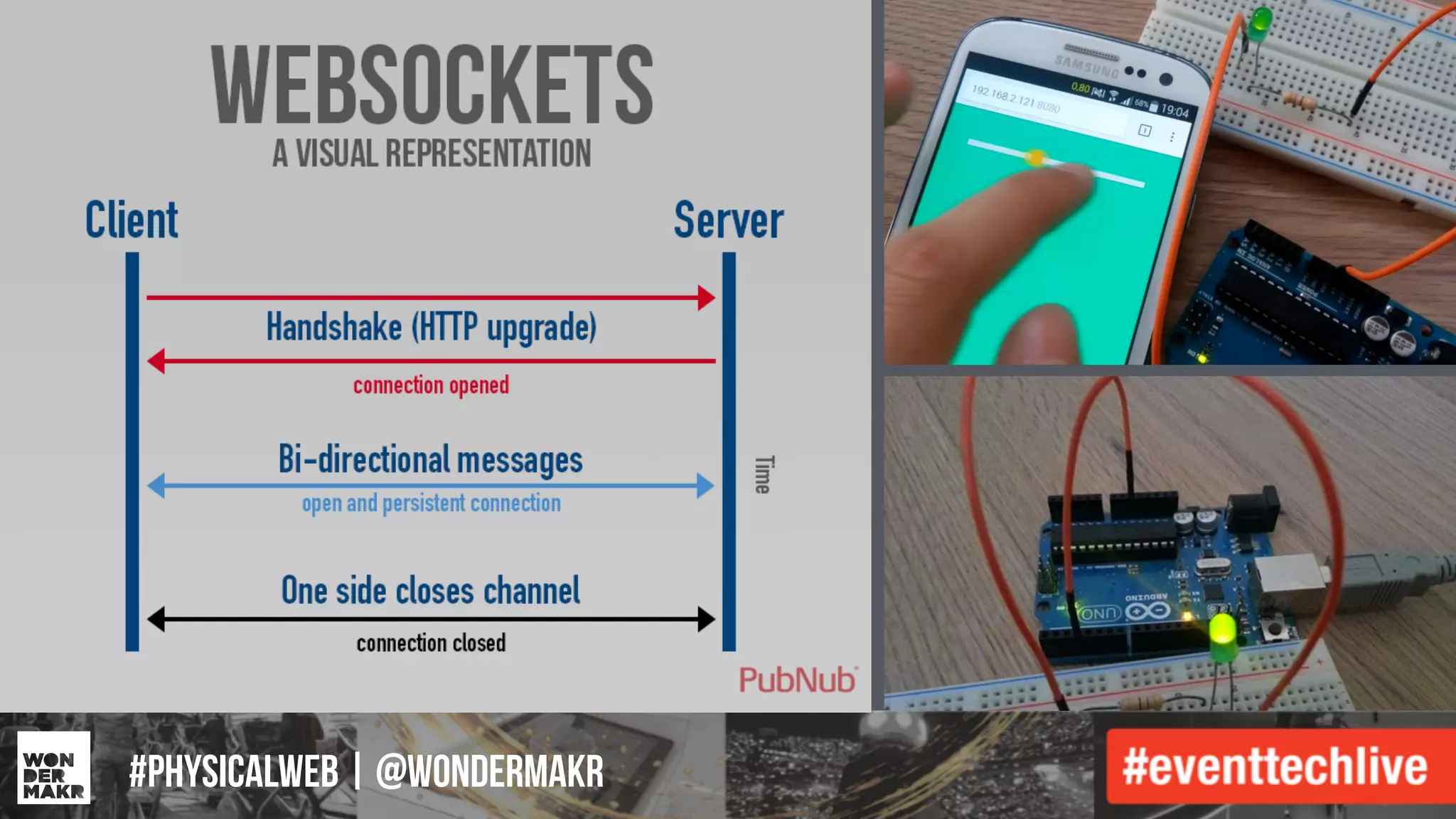 #IFCADC | #INNOVATION#physicalweb | @wondermakr
 