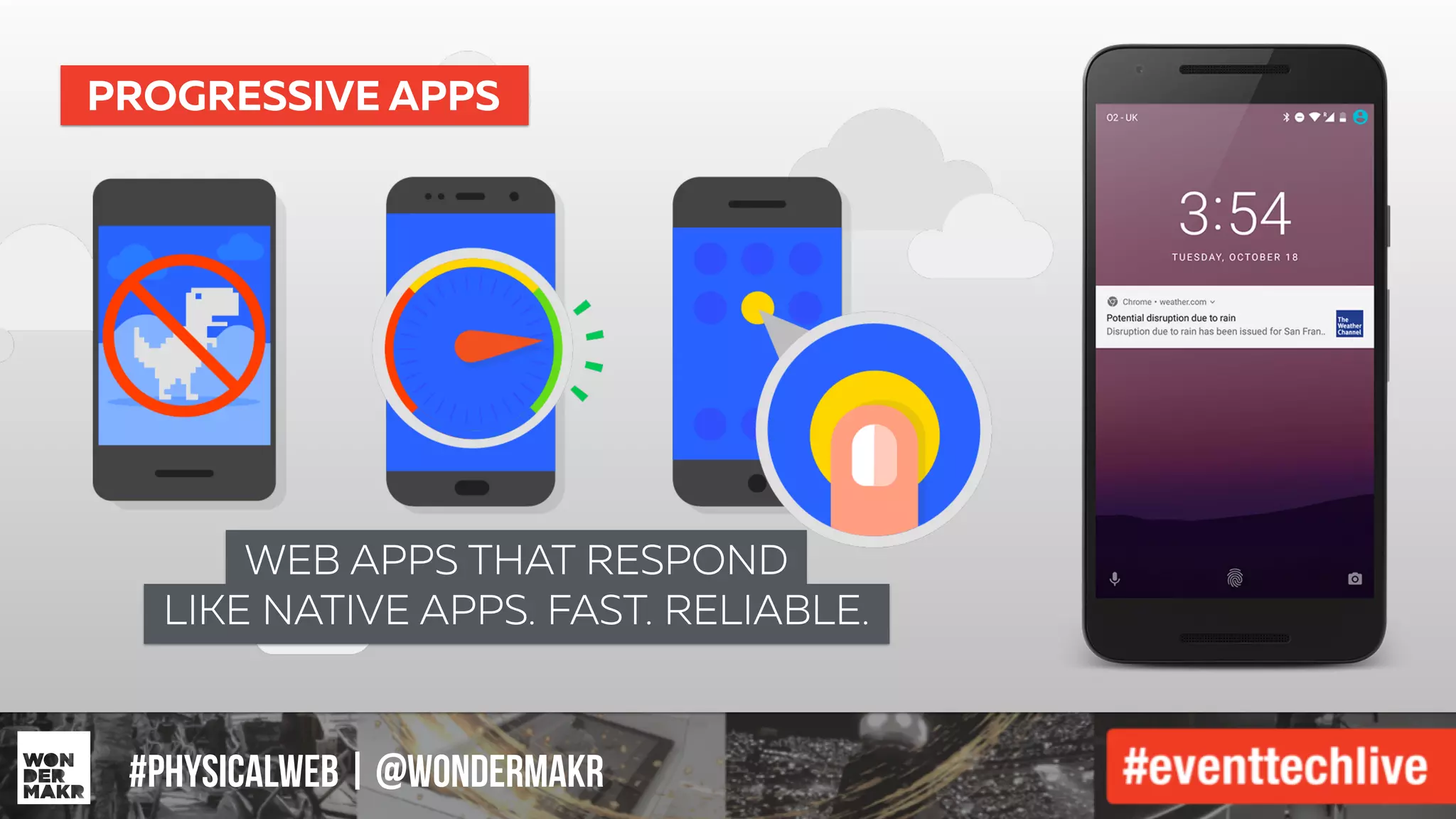 #IFCADC | #INNOVATION#physicalweb | @wondermakr
WEB APPS THAT RESPOND
LIKE NATIVE APPS. FAST. RELIABLE.
PROGRESSIVE APPS
 