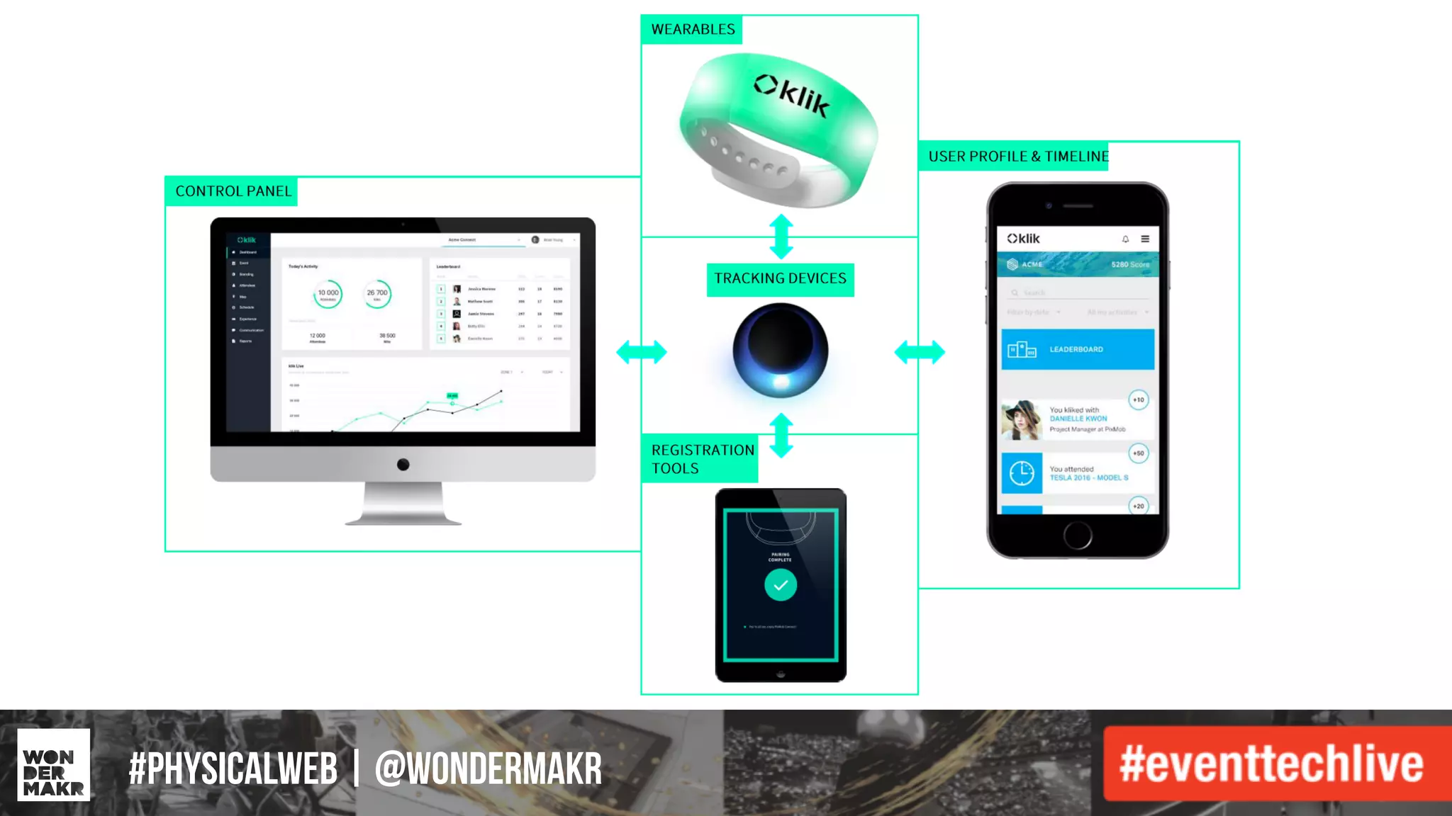 #IFCADC | #INNOVATION#physicalweb | @wondermakr
 