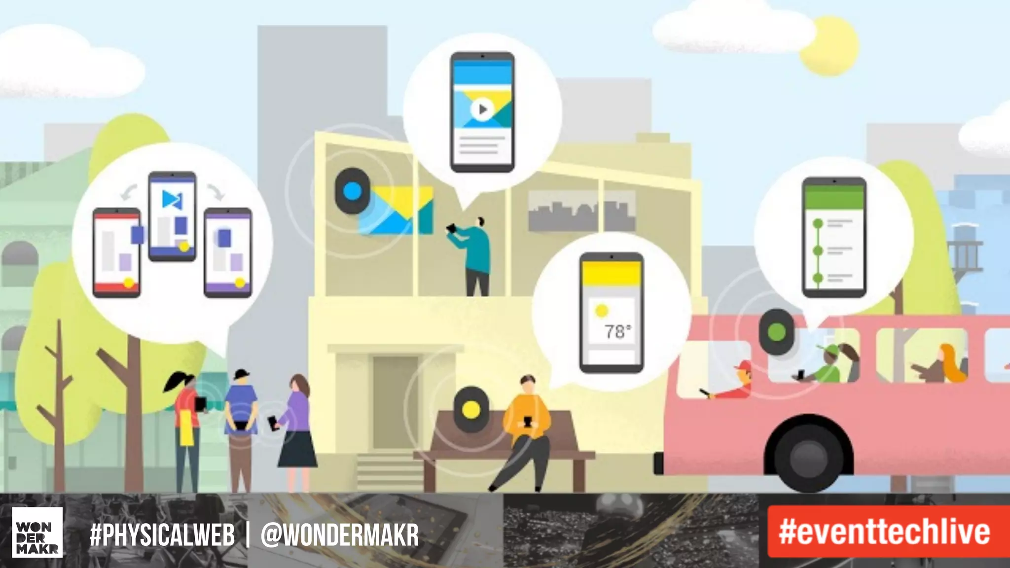 #IFCADC | #INNOVATION#physicalweb | @wondermakr
 