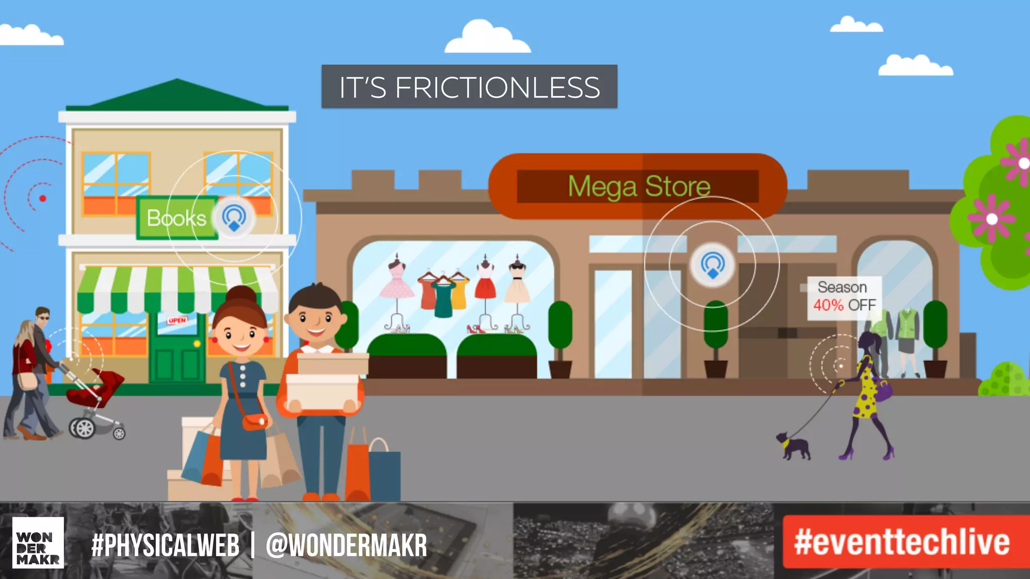 #IFCADC | #INNOVATION#physicalweb | @wondermakr
IT’S FRICTIONLESS
 