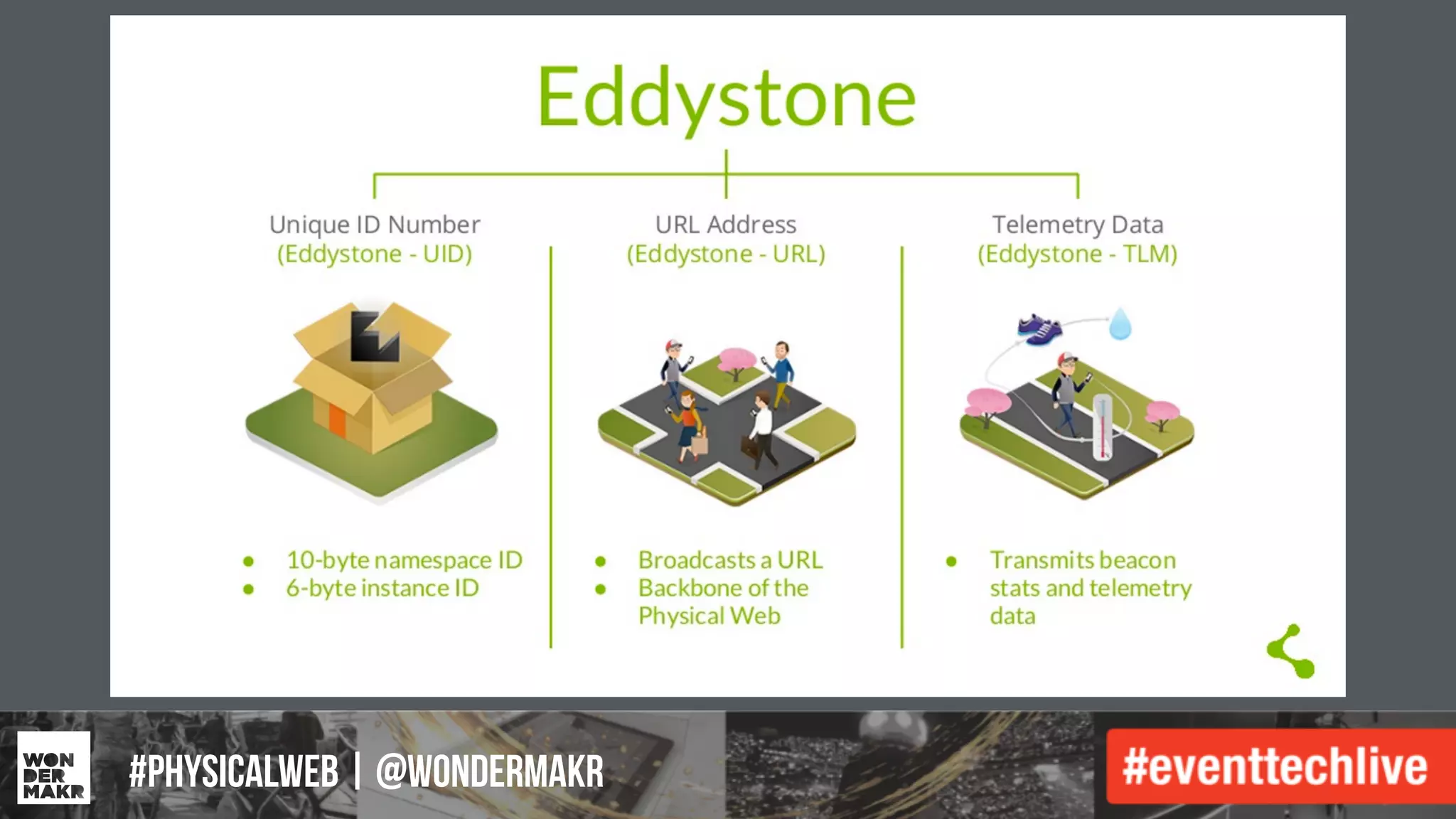 #IFCADC | #INNOVATION#physicalweb | @wondermakr
 