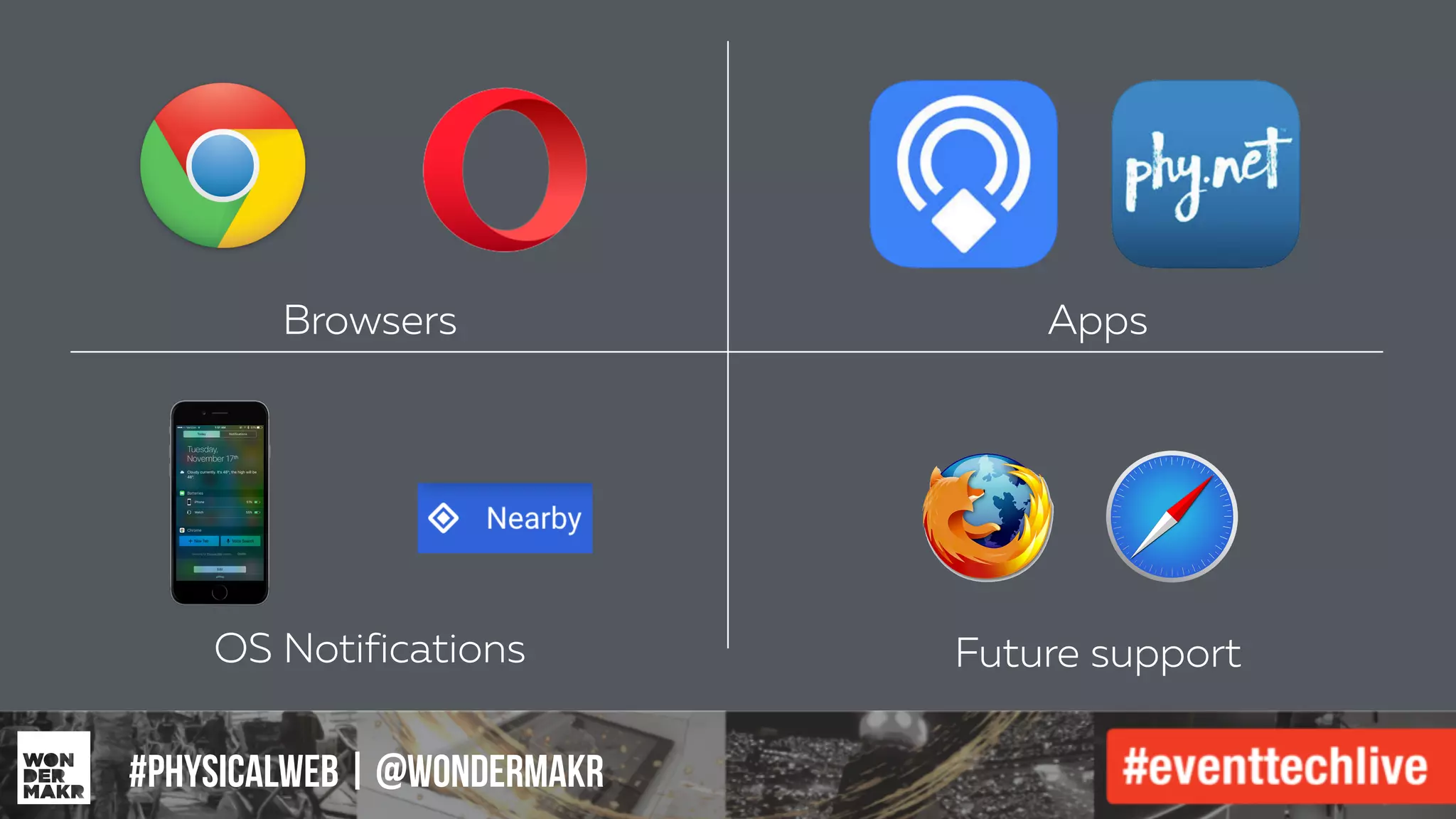 #IFCADC | #INNOVATION#physicalweb | @wondermakr
Future supportOS Notifications
AppsBrowsers
 