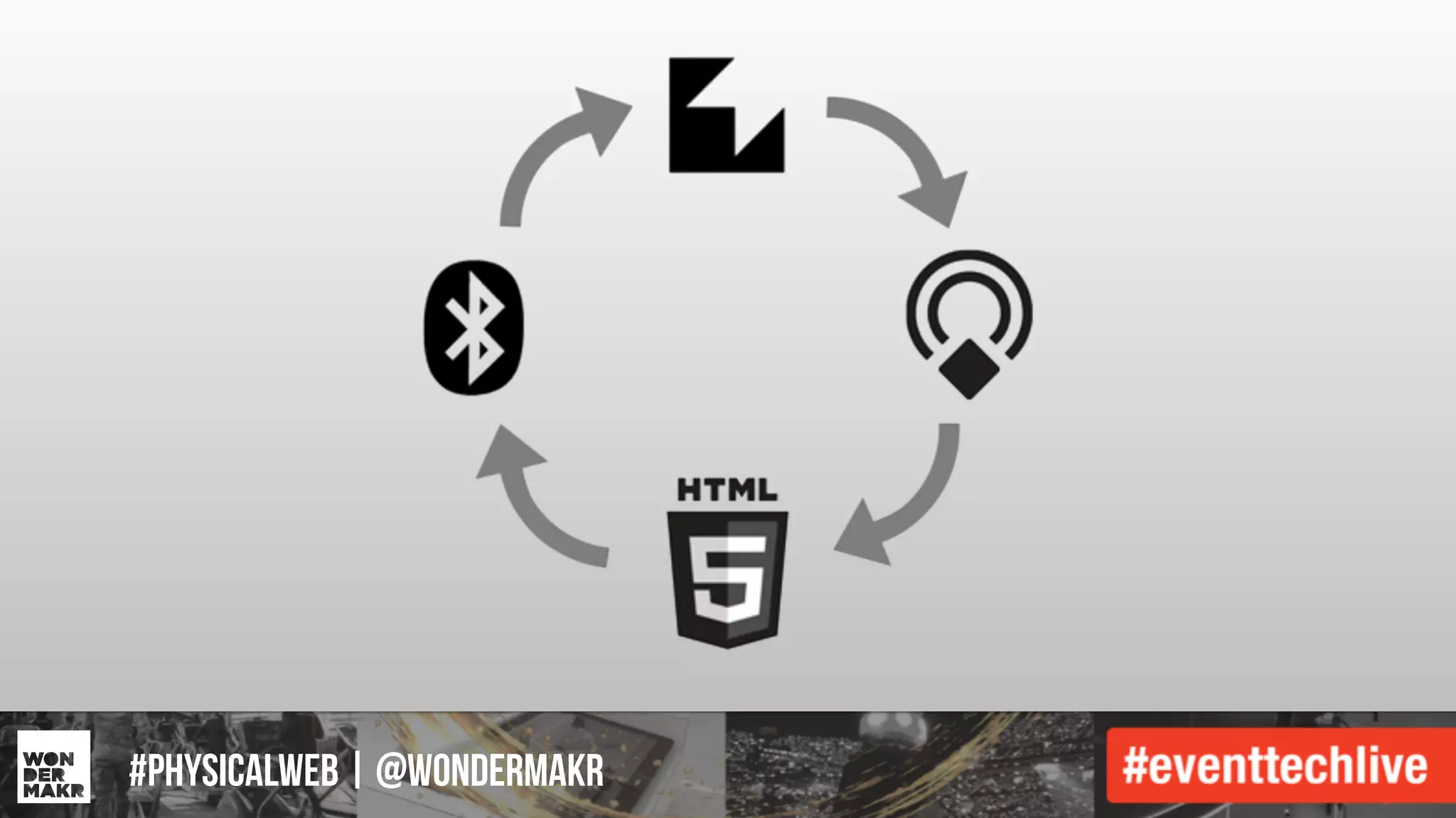 #IFCADC | #INNOVATION#physicalweb | @wondermakr
 