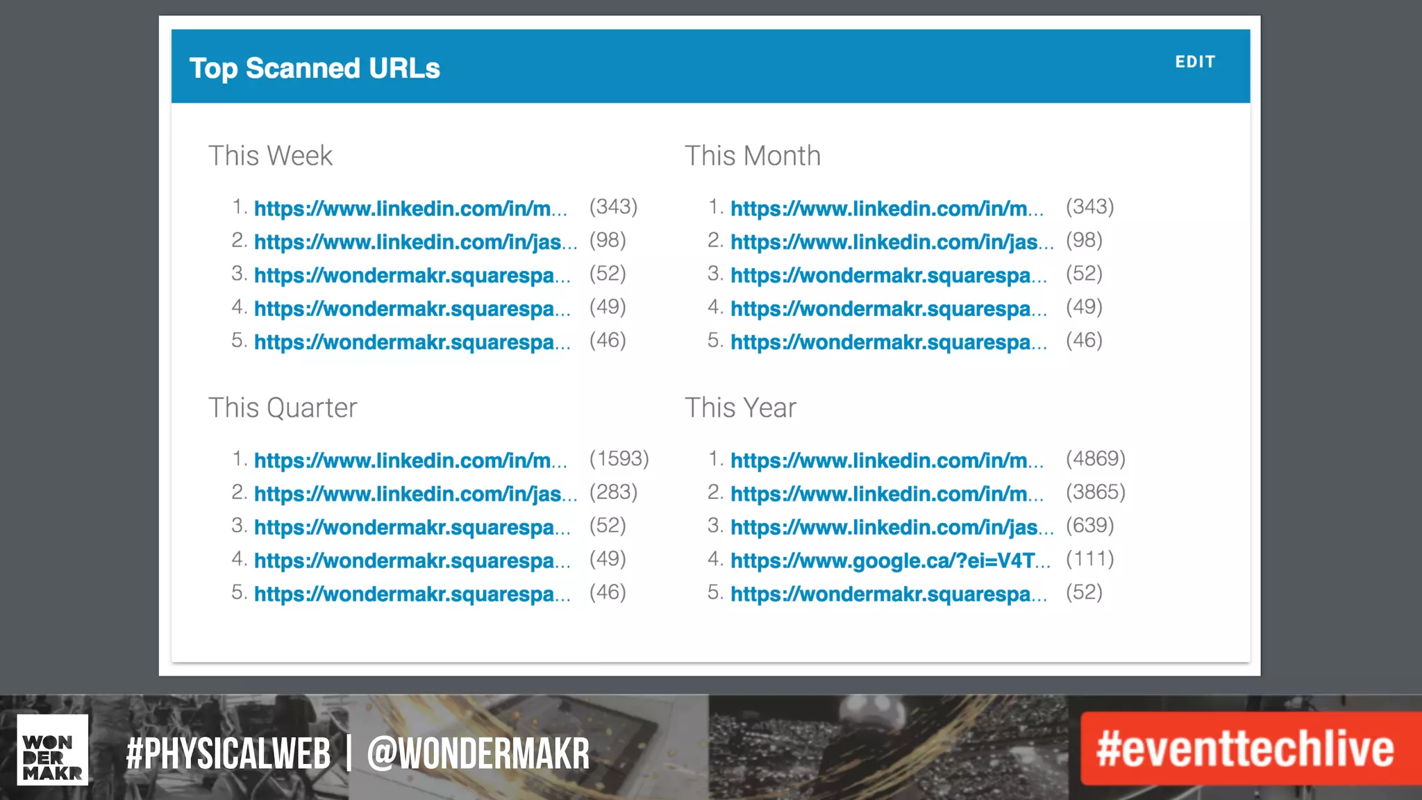 #IFCADC | #INNOVATION#physicalweb | @wondermakr
 