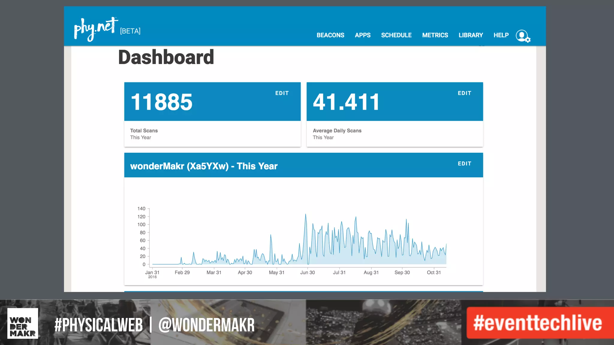 #IFCADC | #INNOVATION#physicalweb | @wondermakr
 