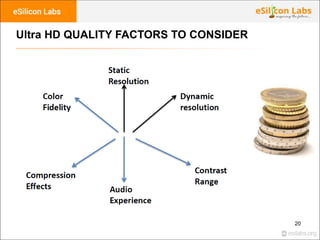 20
Ultra HD QUALITY FACTORS TO CONSIDER
 