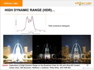 26
HIGH DYNAMIC RANGE (HDR)…
Source : Implications of High Dynamic Range on the Broadcast Chain for HD and Ultra-HD Conten...