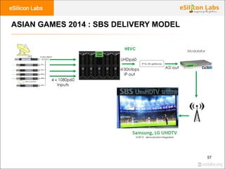 57
ASIAN GAMES 2014 : SBS DELIVERY MODEL
 