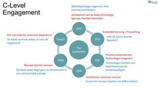 C-Level
Engagement
The
Customer
CEO
CFO
CIO
COO
CMO
CexpO
Verbeteren van de bedrijfsstrategie
Nieuwe markten betreden
Kostenbeheersing / Prijszetting
Process automatisatie
Technologie integratie
Verbeteren customer service
Nieuwe klanten winnen
Een consistente customer experience
Bedrijfsstrategie aligneren met
klantverwachtingen
Hoe de juiste waarde
bepalen?
Technologie inzetten om
klantinteracties te
vereenvoudigen
Customer service inzetten als differentiator
De klant beter begrijpen en dit vertalen in
een persoonlijke aanpak
De klant centraal zetten in heel de
organisatie
The
Customer
 