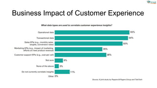 Business Impact of Customer Experience
 