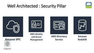 Well Architected : Security Pillar
Endpoints
 