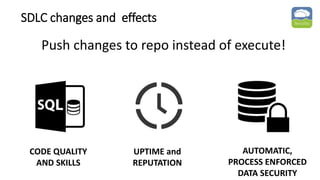 SDLC changes and effects
UPTIME and
REPUTATION
CODE QUALITY
AND SKILLS
AUTOMATIC,
PROCESS ENFORCED
DATA SECURITY
Push changes to repo instead of execute!
 