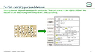 ANZ Testing
Symposium 2015
Maturity Models require knowledge and everyone’s DevOps roadmap looks slightly different. We
decided to use a technology tree to represent DevOps Maturity.
DevOps – Mapping your own Adventure
Copyright © 2015 Accenture All rights reserved. 12
 