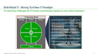 ANZ Testing
Symposium 2015
To meet these challenges the IT function must transition rapidly to a new mode of operation…
Multi-Modal IT - Moving To A New IT Paradigm
4
• How do we give brilliant experiences to the customer?
• How do we align to business & business outcomes?
• How do we enable critical end to end processes?
• How do we drive a next generation architecture?
• How do we rapidly & reliably deliver new capabilities?
• How do we enable open collaboration & innovation?
• How should we leverage and extend our key partners?
• How do we continuously improve our productivity?
• How do we mitigate key business & technology risks?
Strategy Culture Metrics
Partners
People Process
PlatformDelivery
IT Operating Model
Copyright © 2015 Accenture All rights reserved.
 