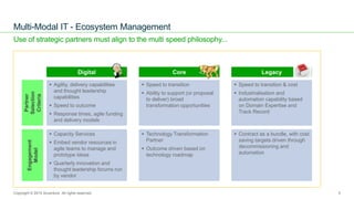 ANZ Testing
Symposium 2015
Use of strategic partners must align to the multi speed philosophy...
Multi-Modal IT - Ecosystem Management
5
Partner
Selection
Criteria
Digital Core Legacy
 Agility, delivery capabilities
and thought leadership
capabilities
 Speed to outcome
 Response times, agile funding
and delivery models
 Speed to transition
 Ability to support (or proposal
to deliver) broad
transformation opportunities
 Speed to transition & cost
 Industrialisation and
automation capability based
on Domain Expertise and
Track Record
 Capacity Services
 Embed vendor resources in
agile teams to manage and
prototype ideas
 Quarterly innovation and
thought leadership forums run
by vendor
 Technology Transformation
Partner
 Outcome driven based on
technology roadmap
 Contract as a bundle, with cost
saving targets driven through
decommissioning and
automation
Engagement
Model
Copyright © 2015 Accenture All rights reserved.
 