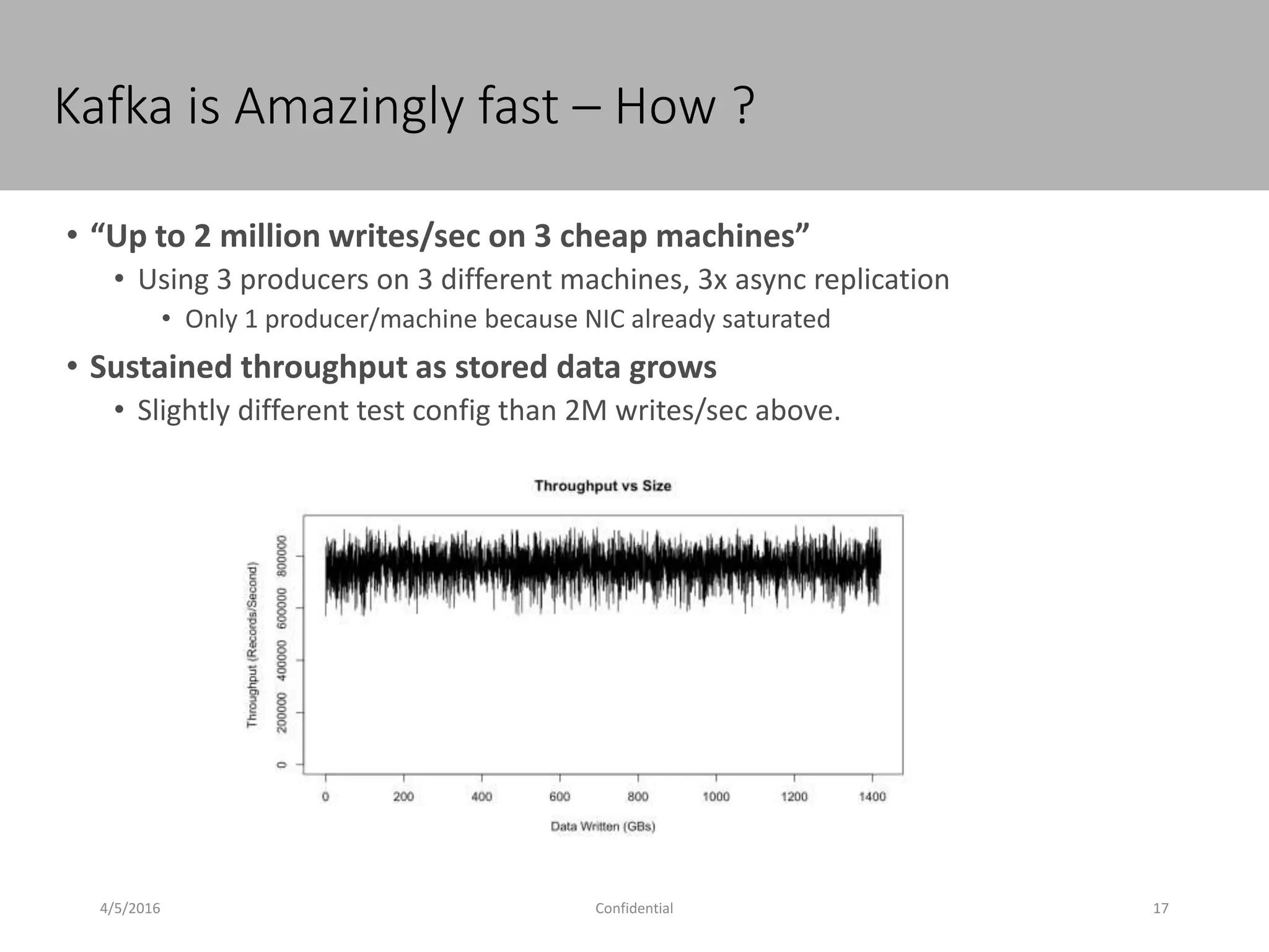 Kafka is Amazingly fast – How ?
4/5/2016 17Confidential
• “Up to 2 million writes/sec on 3 cheap machines”
• Using 3 producers on 3 different machines, 3x async replication
• Only 1 producer/machine because NIC already saturated
• Sustained throughput as stored data grows
• Slightly different test config than 2M writes/sec above.
 