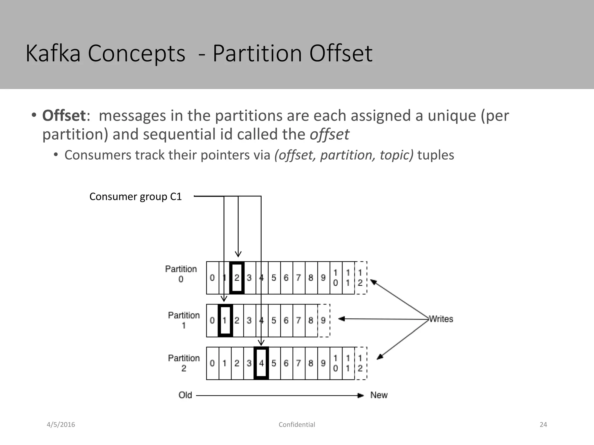 Kafka Concepts - Partition Offset
4/5/2016 24Confidential
• Offset: messages in the partitions are each assigned a unique (per
partition) and sequential id called the offset
• Consumers track their pointers via (offset, partition, topic) tuples
Consumer group C1
 