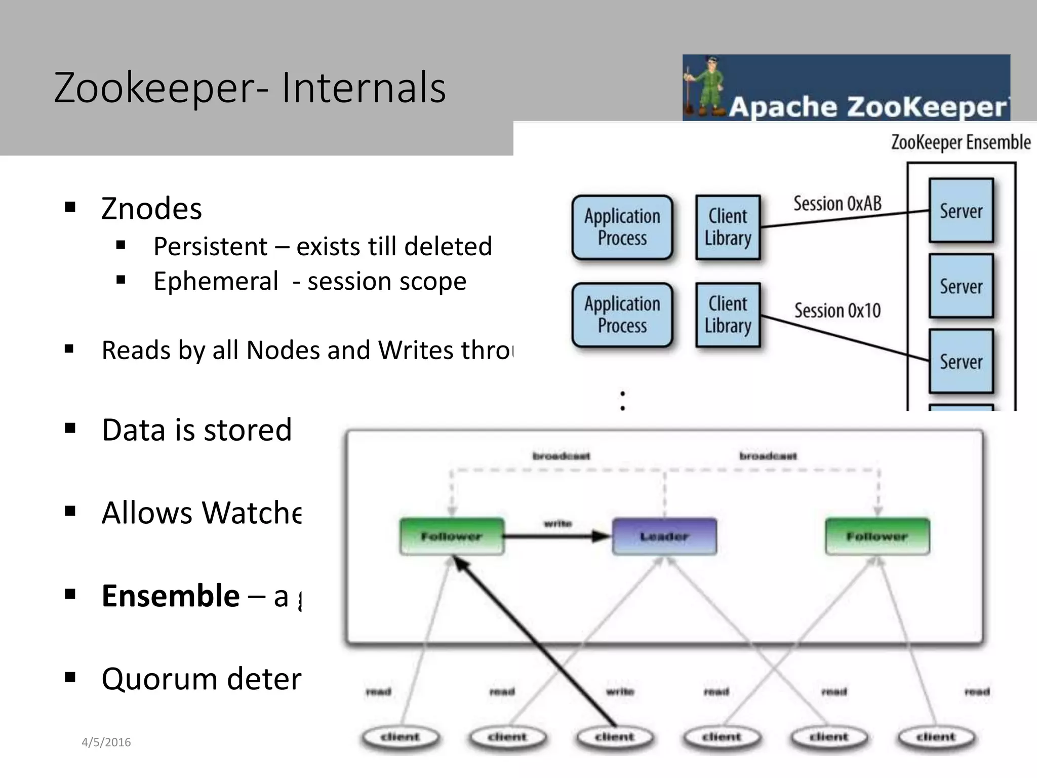 Zookeeper- Internals
4/5/2016
Confidential 36
 Znodes
 Persistent – exists till deleted
 Ephemeral - session scope
 Reads by all Nodes and Writes through Leaders
 Data is stored as byte array
 Allows Watches and notifications
 Ensemble – a group of Servers available to service
 Quorum determined leader selection
 