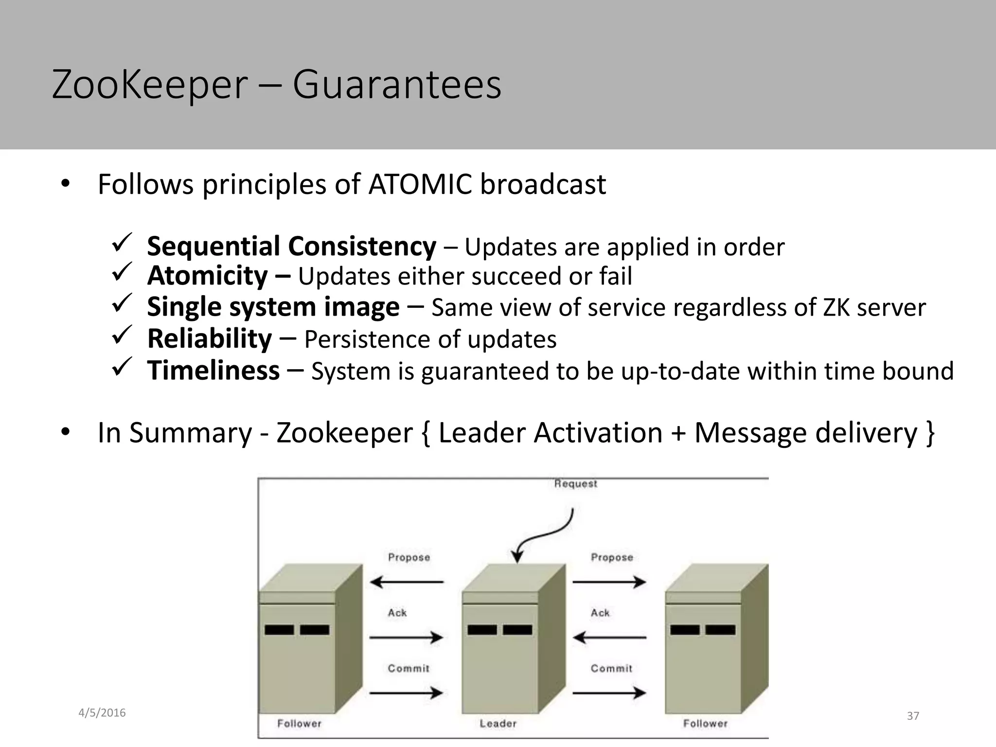 ZooKeeper – Guarantees
4/5/2016
Confidential 37
• Follows principles of ATOMIC broadcast
 Sequential Consistency – Updates are applied in order
 Atomicity – Updates either succeed or fail
 Single system image – Same view of service regardless of ZK server
 Reliability – Persistence of updates
 Timeliness – System is guaranteed to be up-to-date within time bound
• In Summary - Zookeeper { Leader Activation + Message delivery }
 