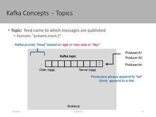 Kafka Concepts - Topics
4/5/2016 20Confidential
• Topic: feed name to which messages are published
• Example: “pubweb.event.2”
 