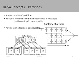 Kafka Concepts - Partitions
4/5/2016 23Confidential
• A topic consists of partitions
• Partition: ordered + immutable sequence of messages
that is continually appended to
• Partitions of a topic are Configurable
 