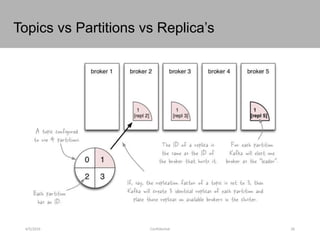 Topics vs Partitions vs Replica’s
4/5/2016 26Confidential
 